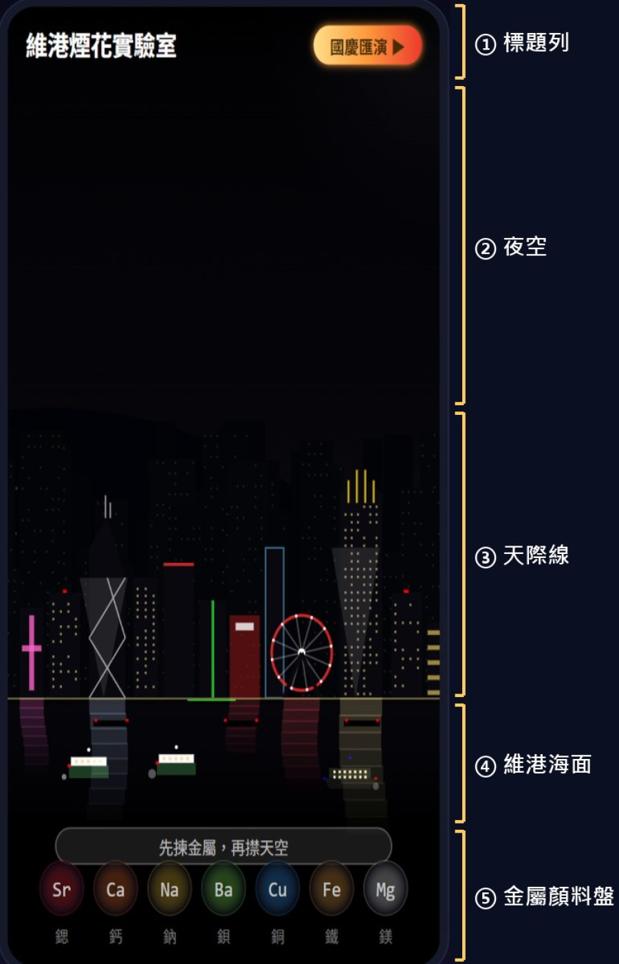 維港煙花實驗室完成品分五個區：標題列、夜空、天際線、維港海面、金屬顏料盤